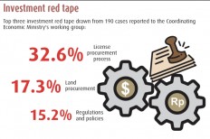 Indonesia’s planned $5b sovereign wealth fund raises questions