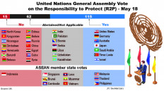 UN R2P resolution substantive or procedural? Experts say both